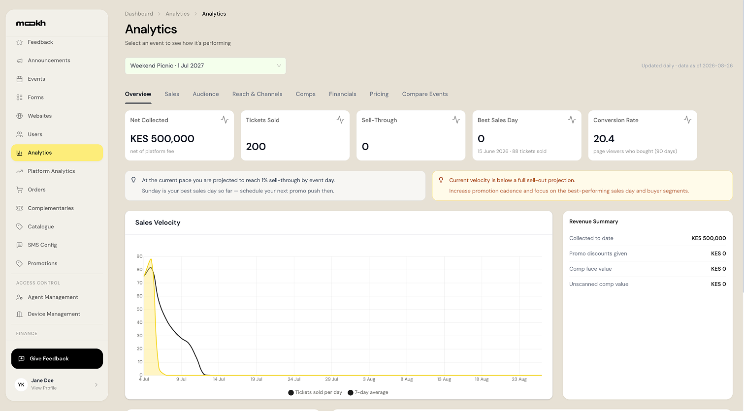 MOOKH sales analytics dashboard